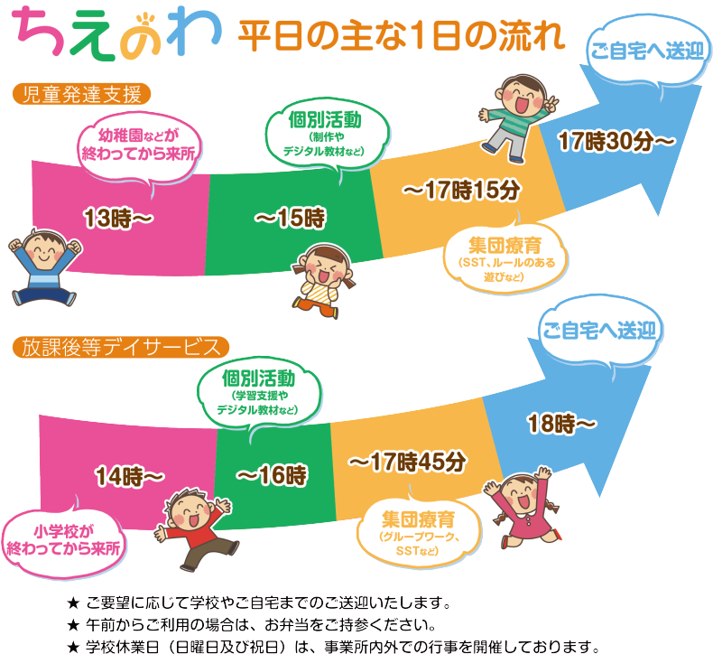 主な1日の流れ